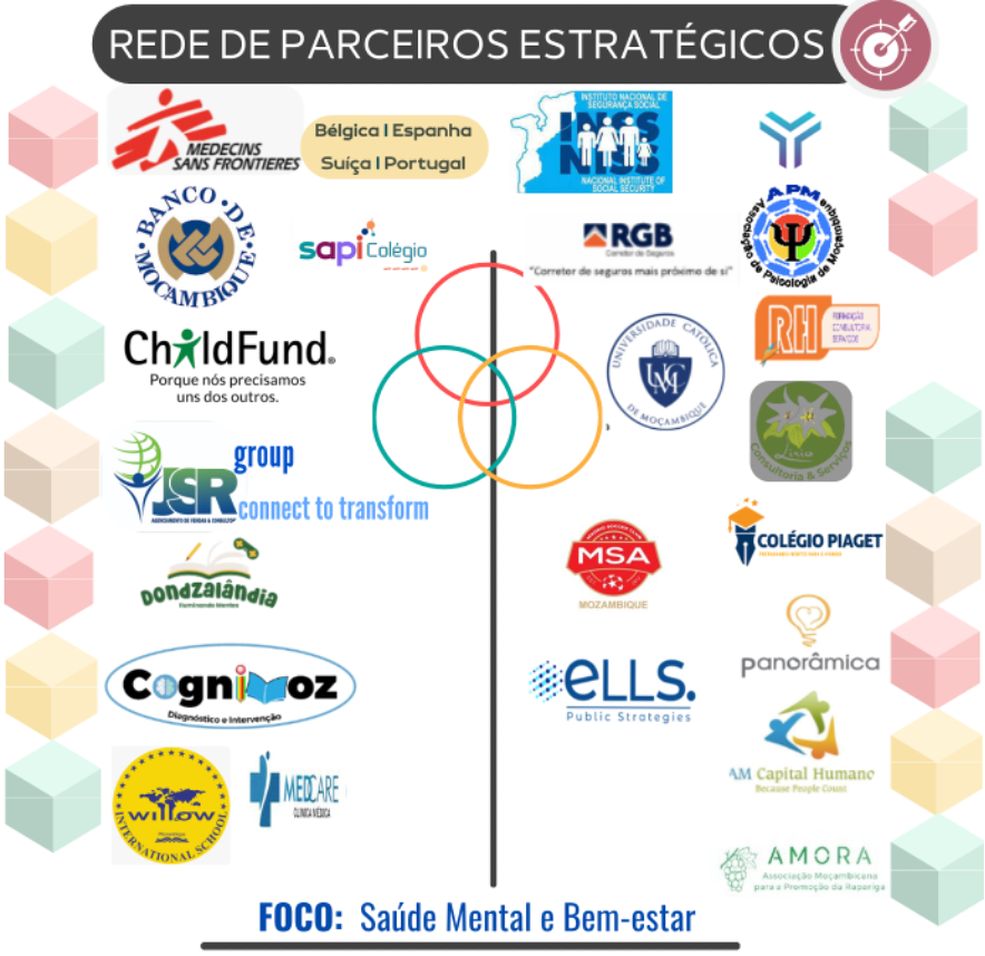 Parceiros estratégicos da PsicoSAPi